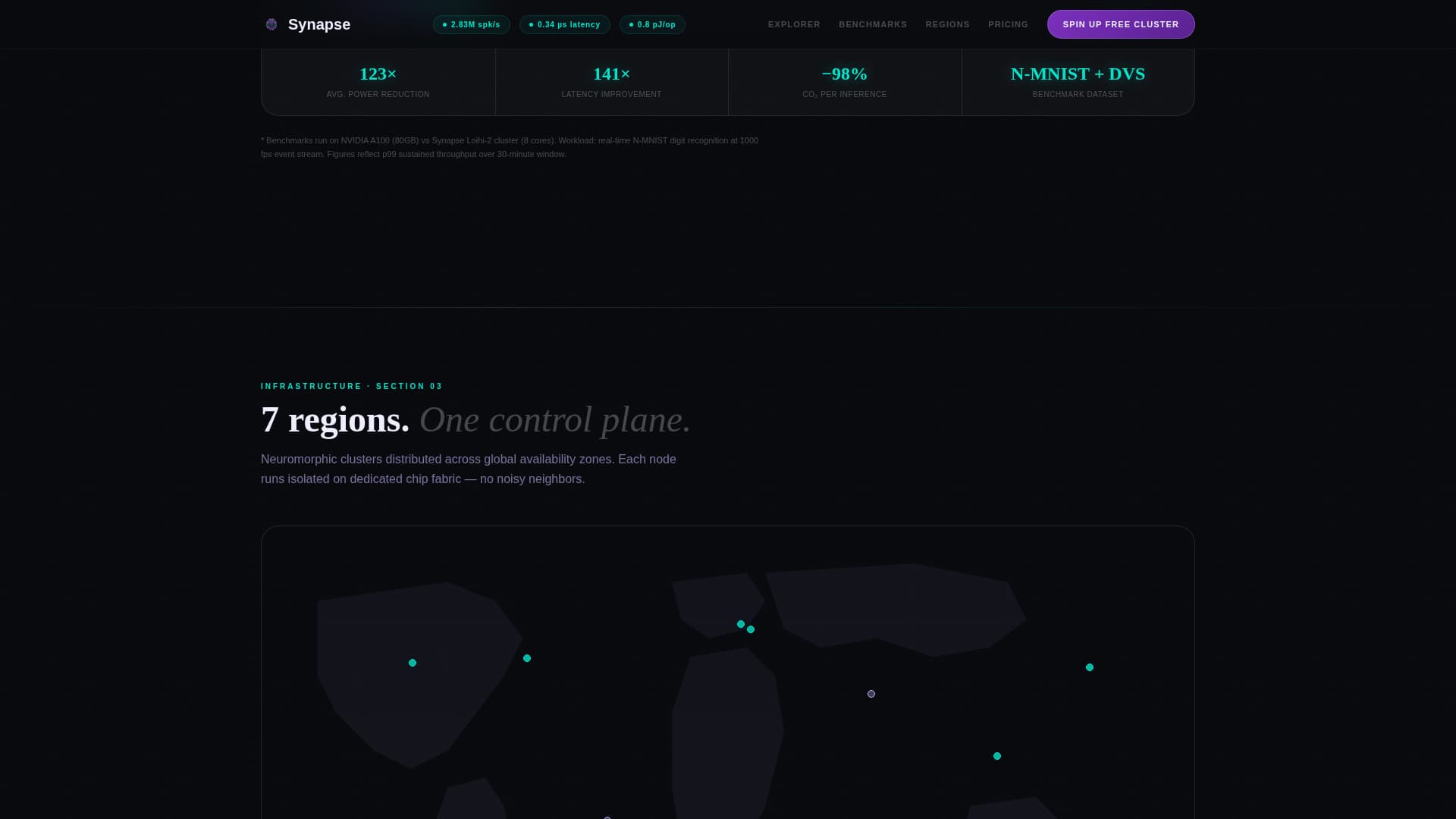 Neuromorphic Computing Technology Professional Website Template
