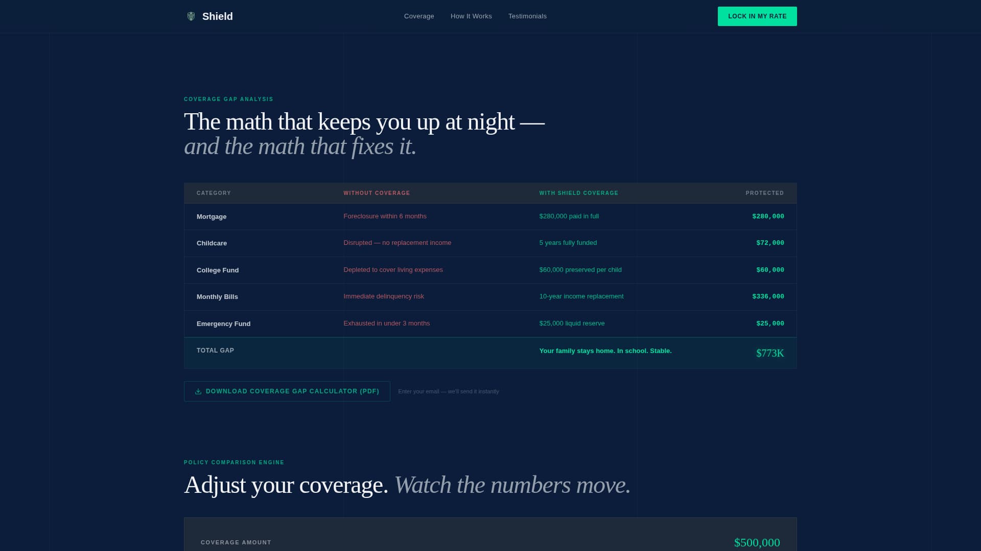 Fortress — Precision Risk Insurance Landing Page Template