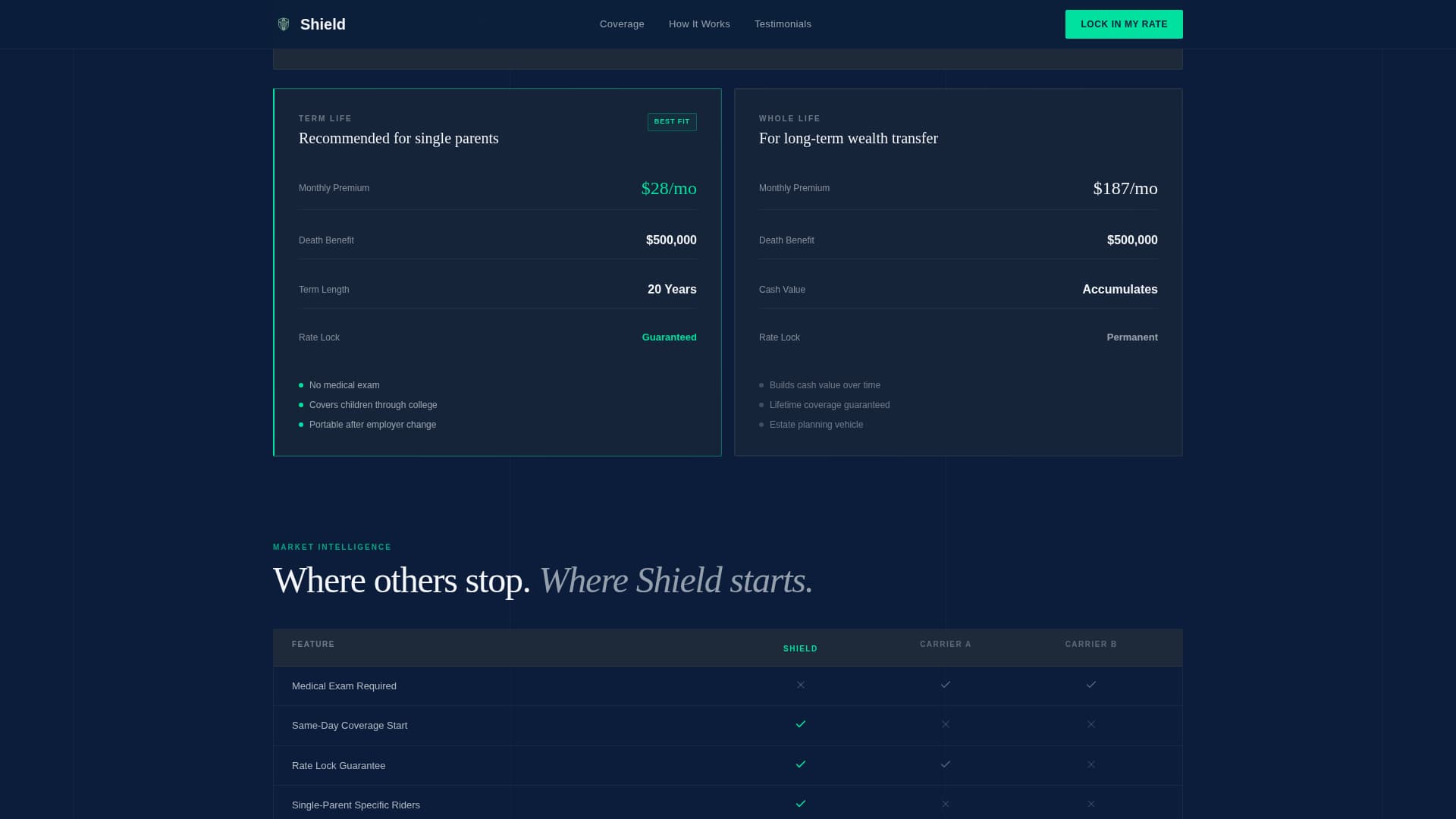 Fortress — Precision Risk Insurance Landing Page Template