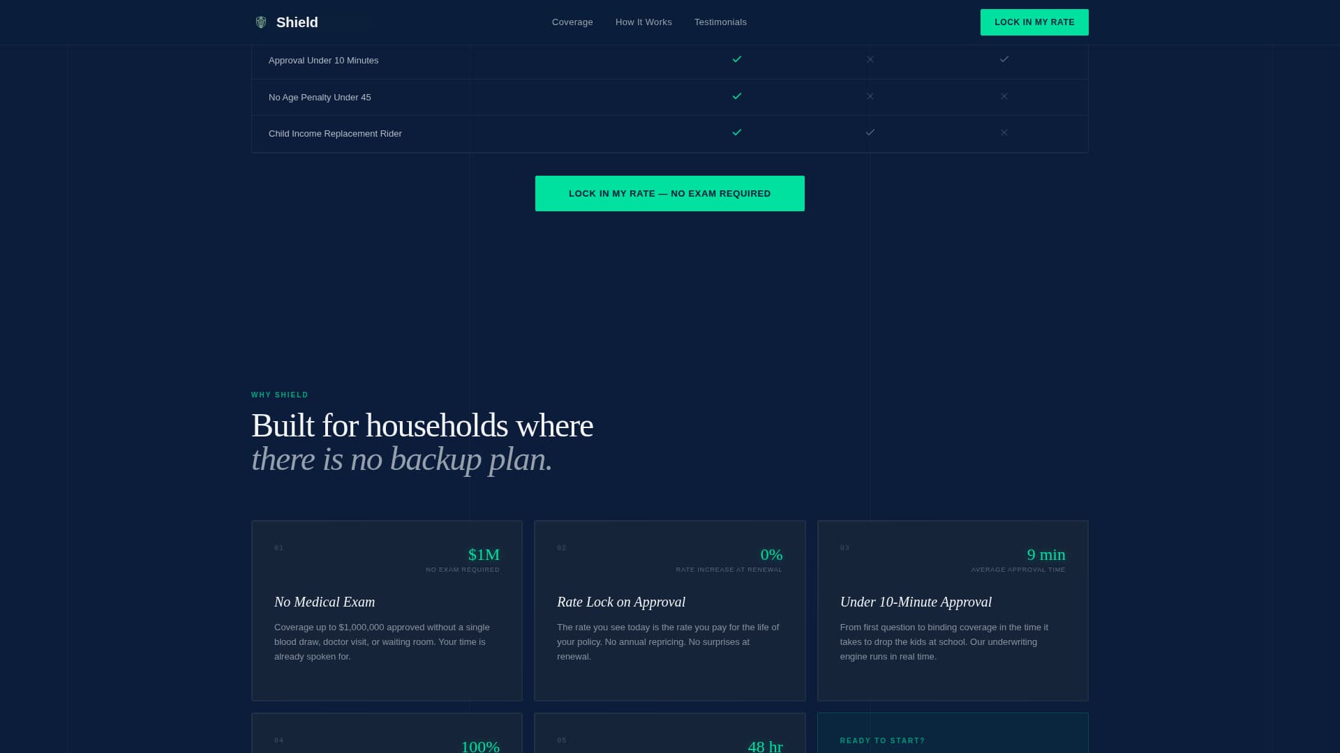 Fortress — Precision Risk Insurance Landing Page Template