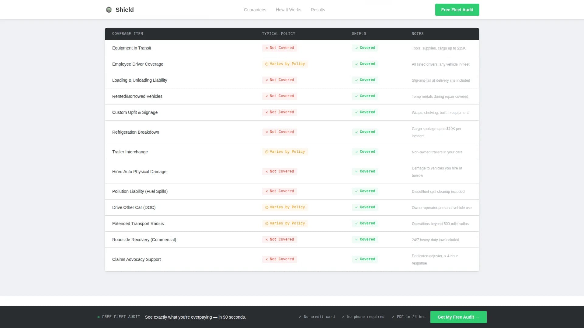 Small Business Owner Insurance Comparison Website Template