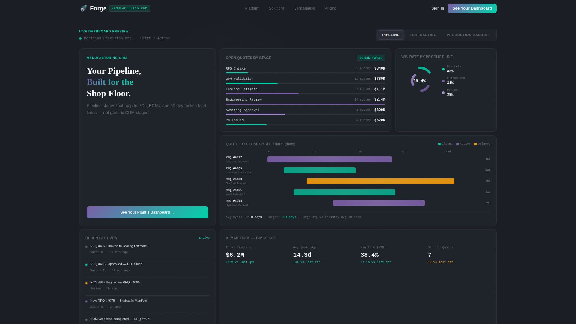 Manufacturing Software & SaaS Directory Website Template