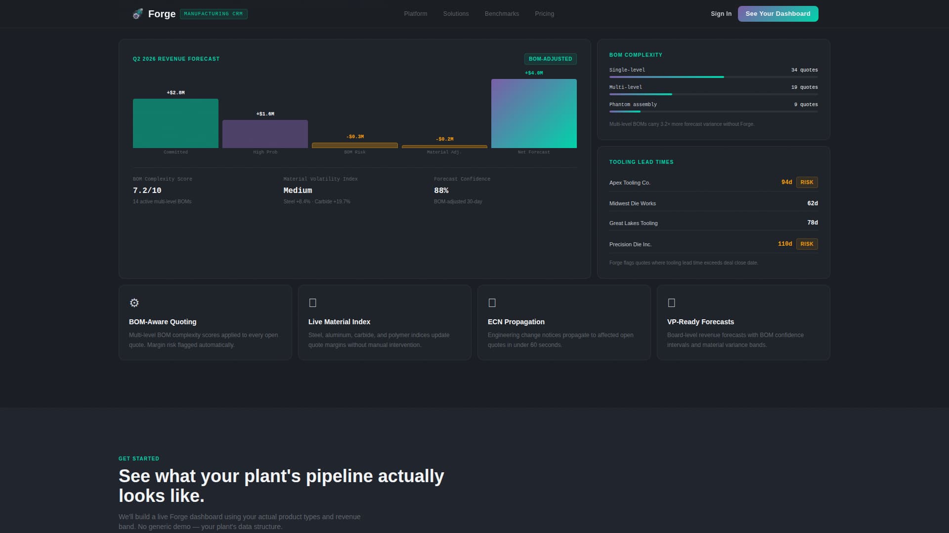 Manufacturing Software & SaaS Directory Website Template