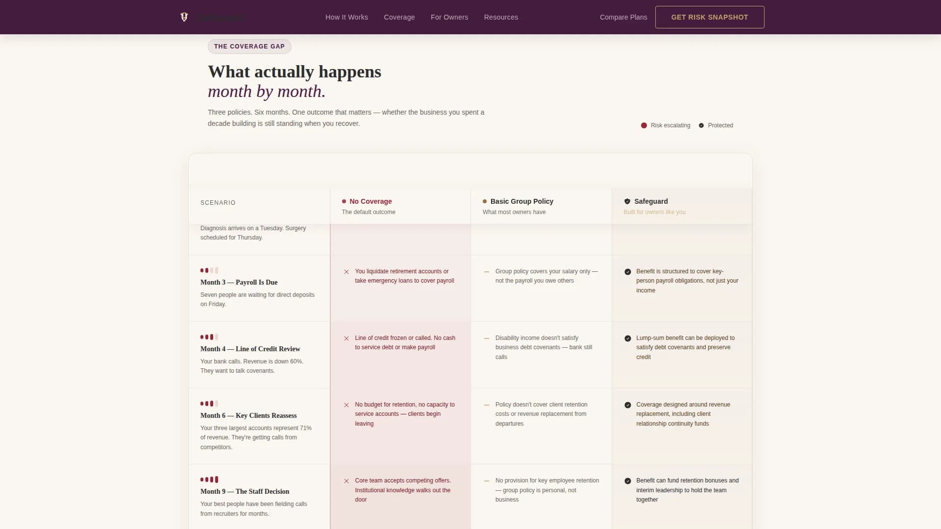 Advanced Small Business Owner Insurance Comparison Website Template