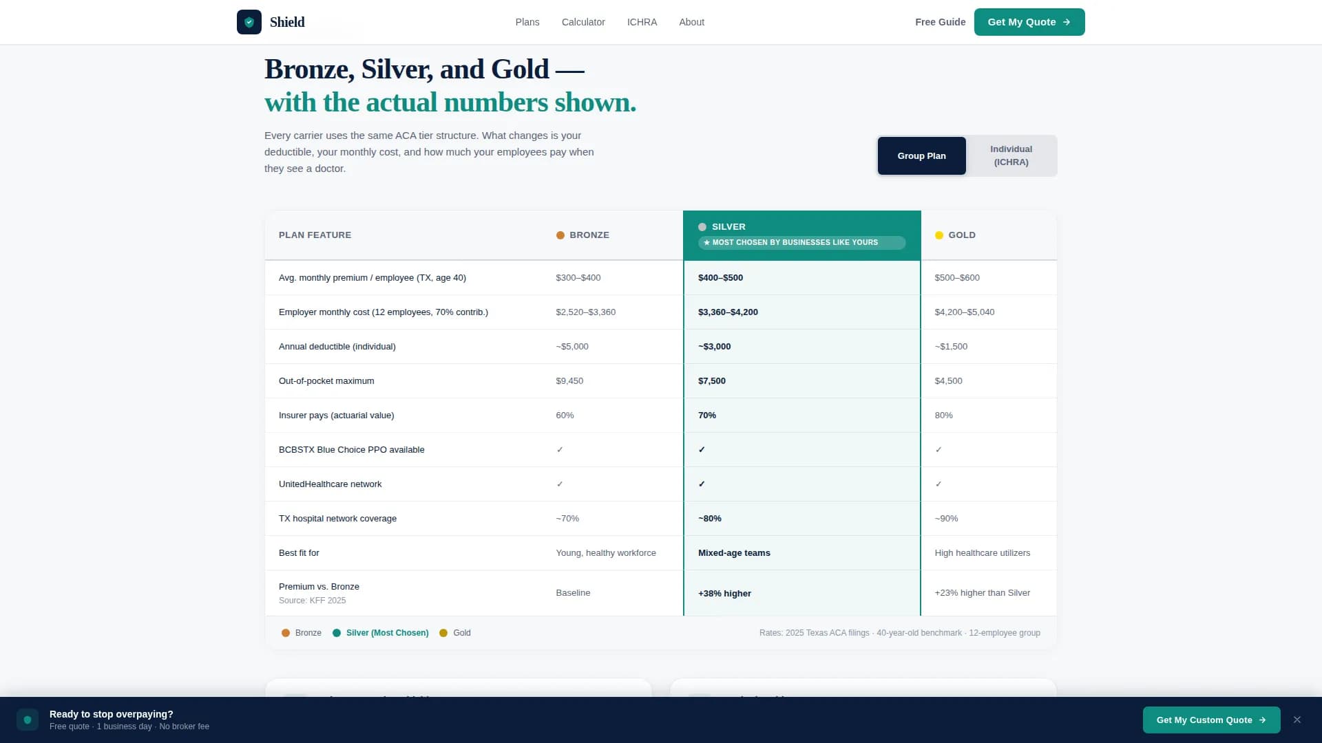 Complete Small Business Owner Insurance Comparison Website Template