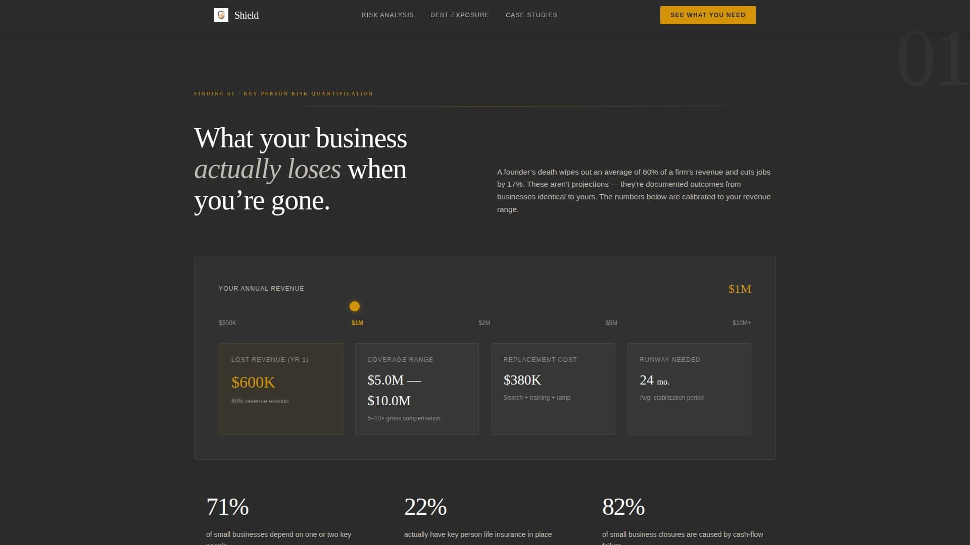 Specialist Small Business Owner Insurance Cost Estimator Website Template