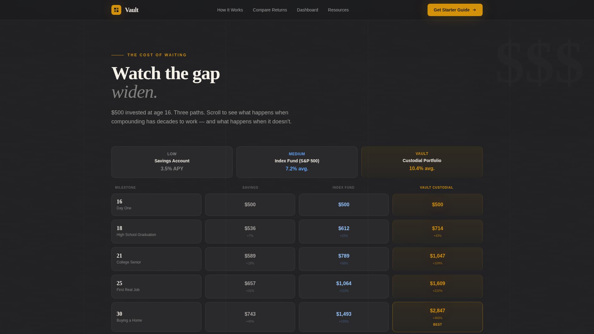 Flux — Contemporary Youth Wellness Landing Page Template
