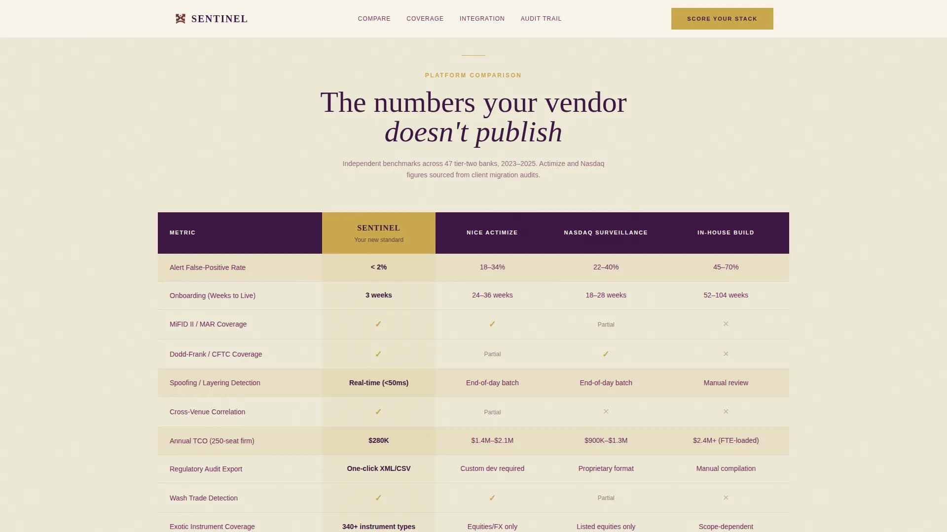 Sentinel — Vigilant Trade Surveillance Landing Page Template