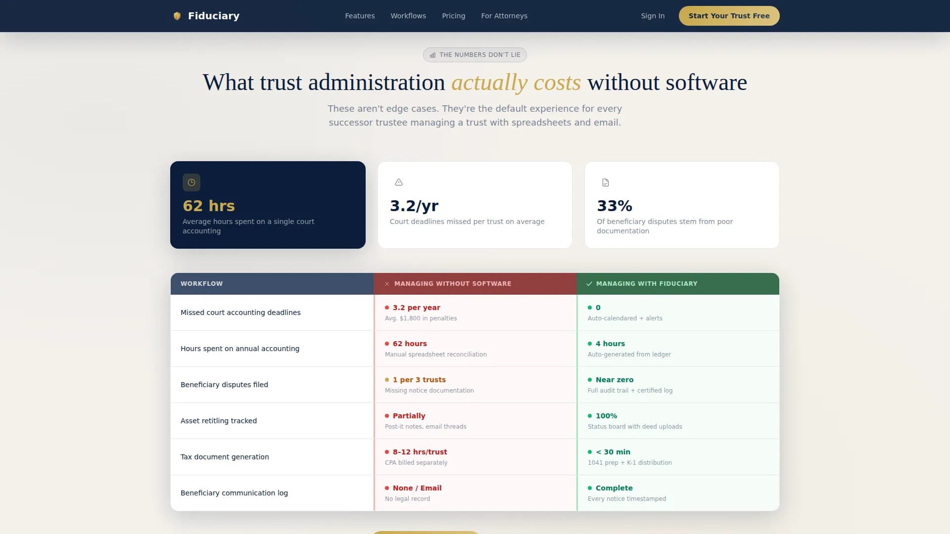 Estate & Succession Planning Comparison Website Template