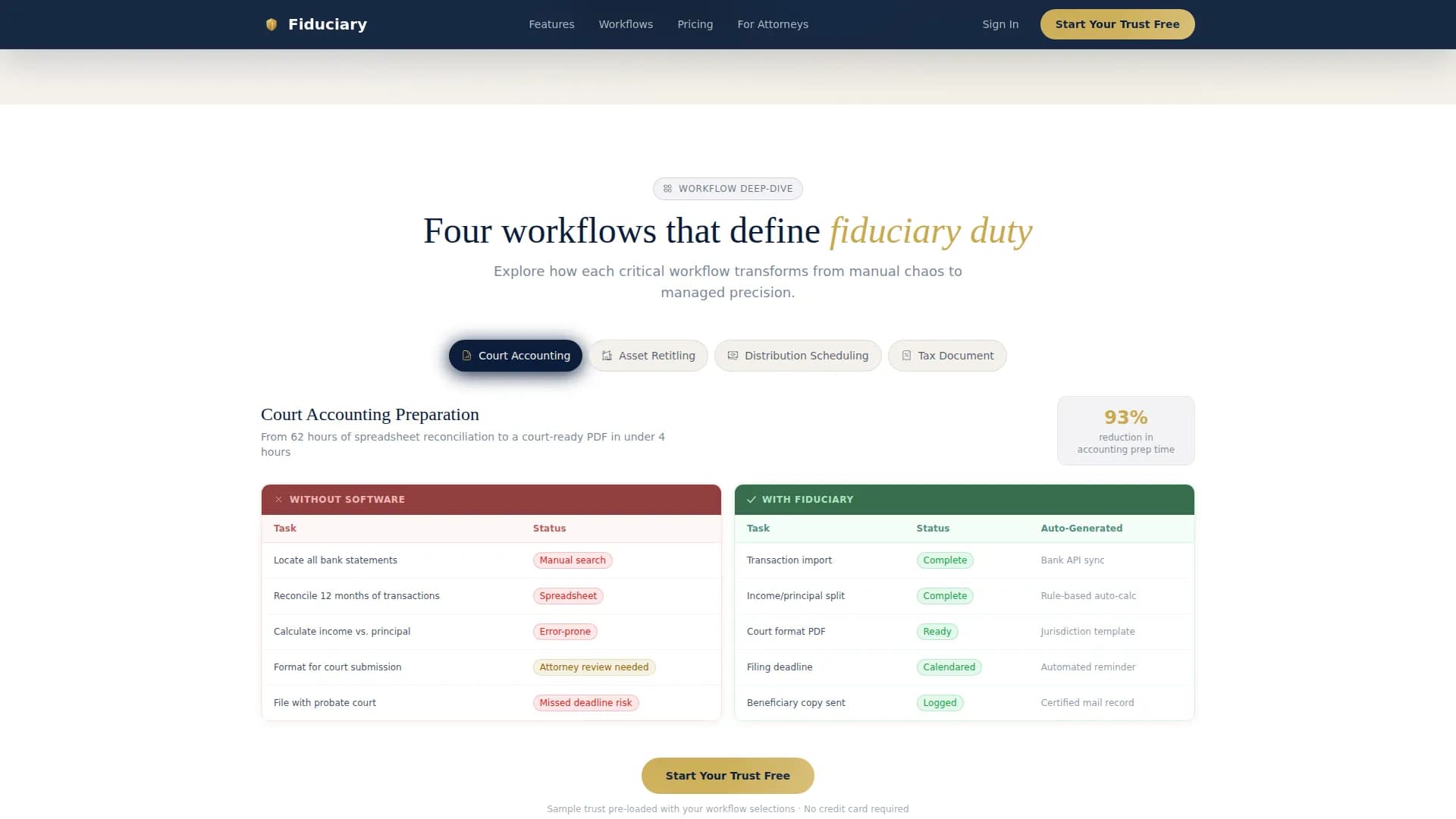 Estate & Succession Planning Comparison Website Template