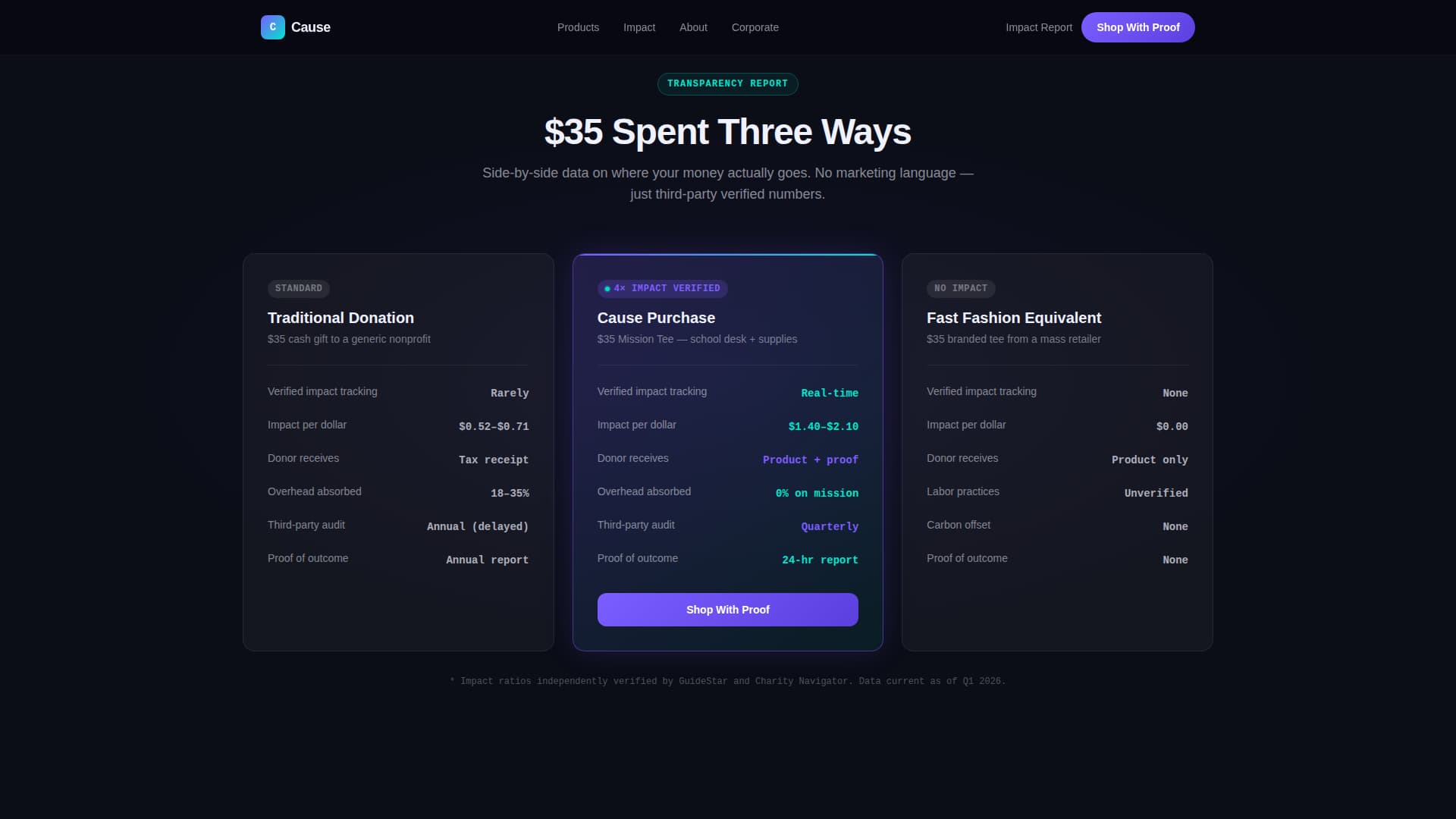 Nonprofit Digital Presence Comparison Website Template