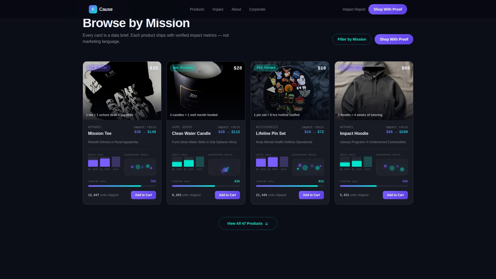Nonprofit Digital Presence Comparison Website Template