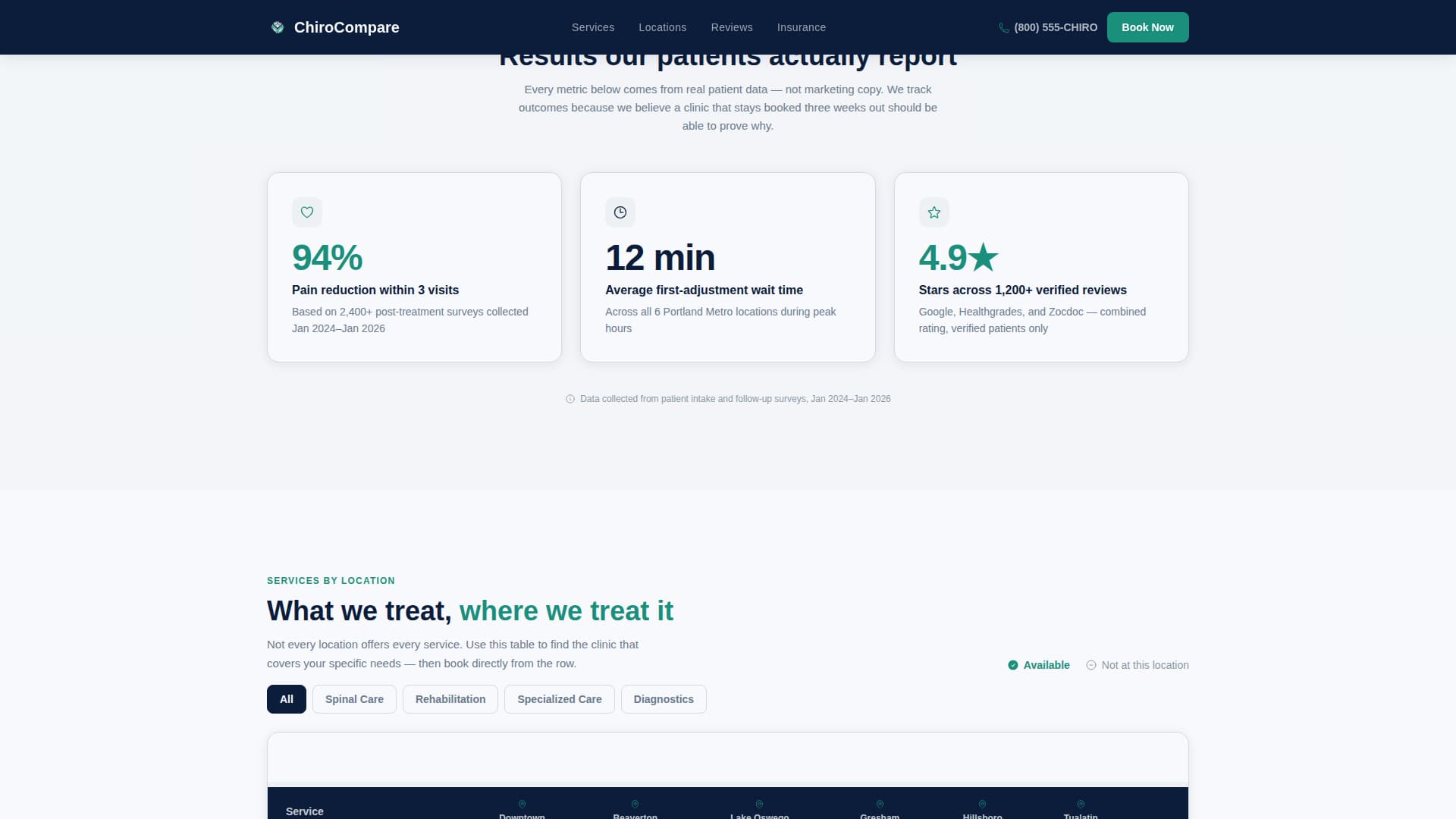 Multi-Location Chiropractic Clinic Website Template