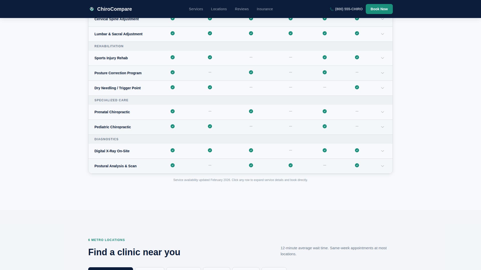 Multi-Location Chiropractic Clinic Website Template