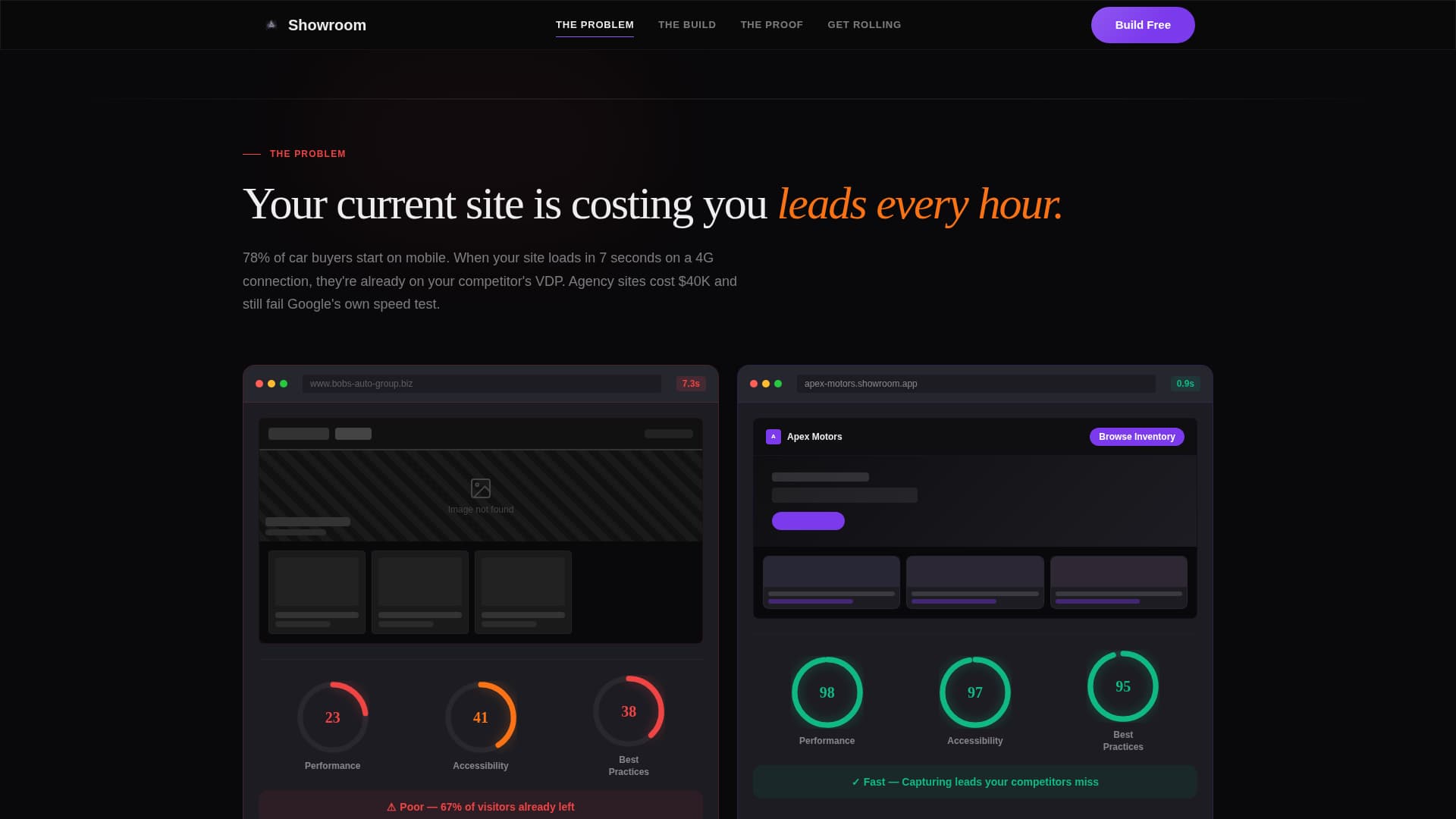 Automotive Software & SaaS Professional Website Template