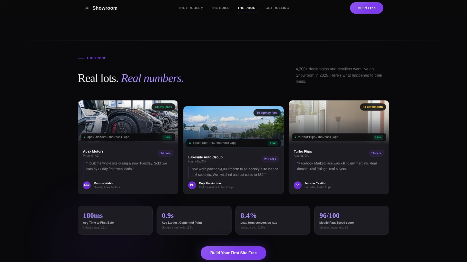 Automotive Software & SaaS Professional Website Template