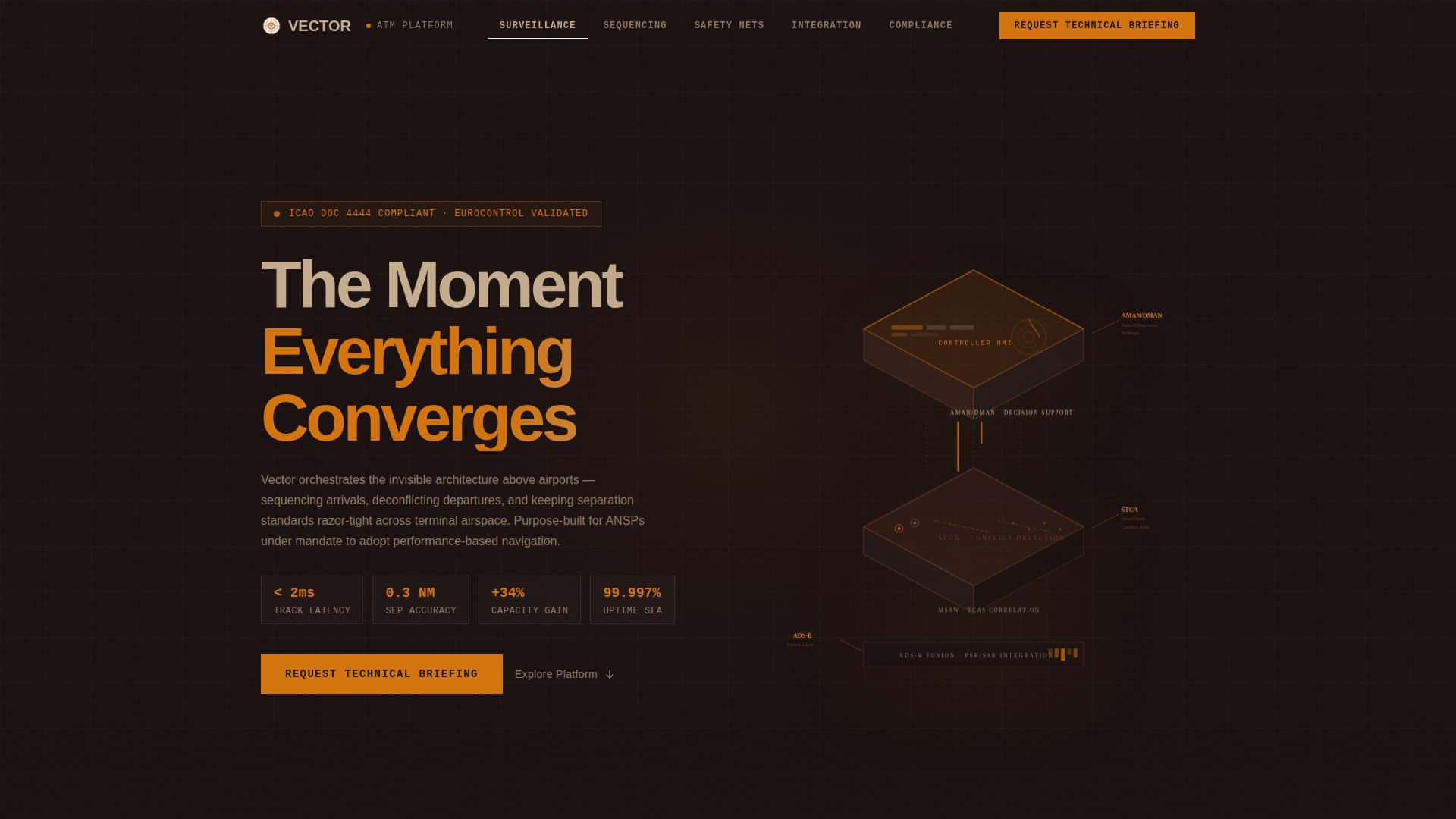 Dog Professional Website Template
