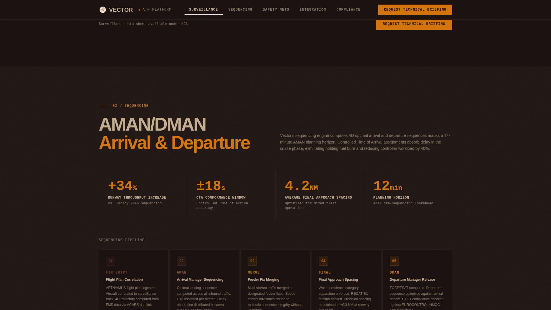 Dog Professional Website Template