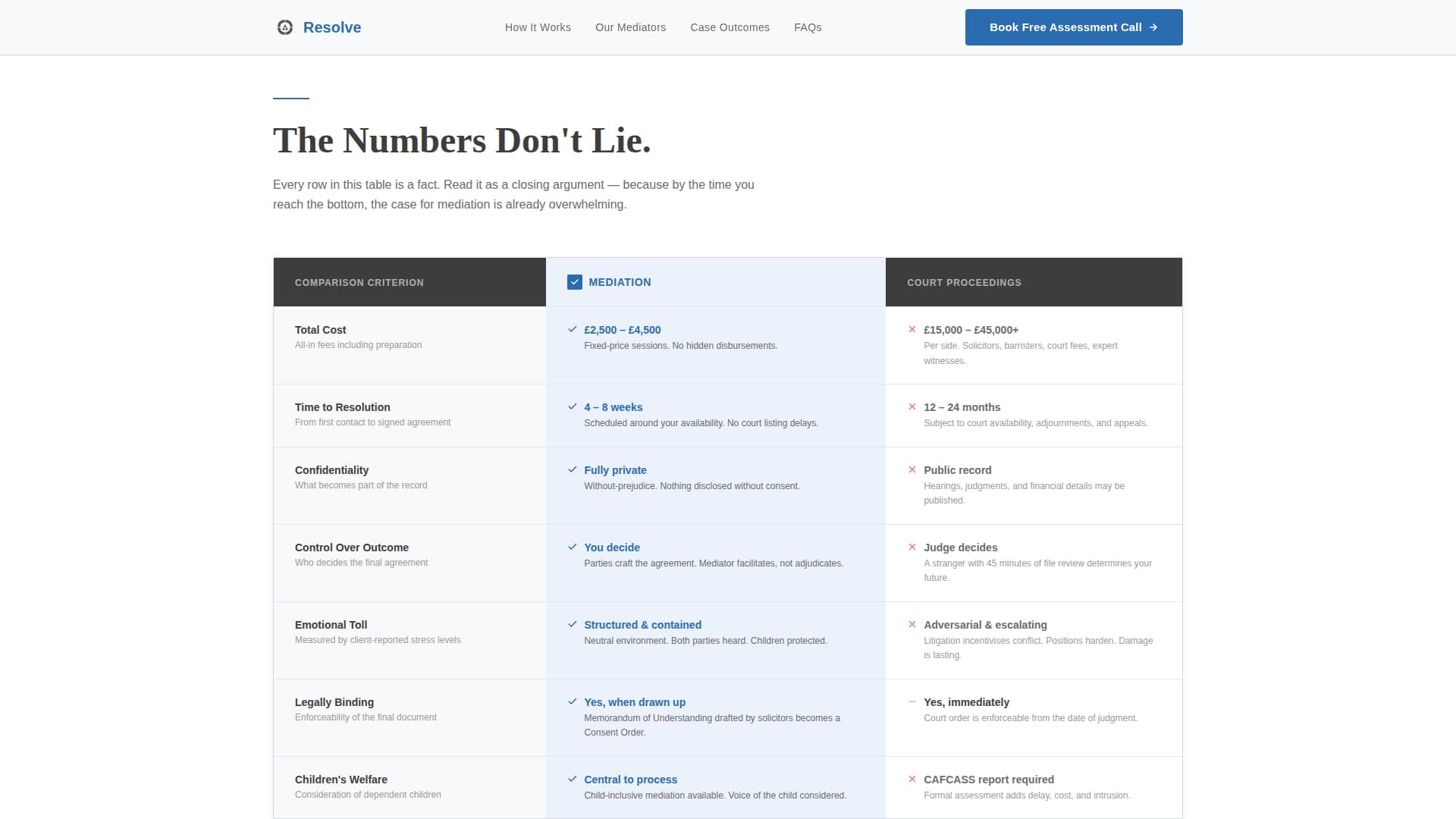 Mediation & Alternative Dispute Booking Website Template
