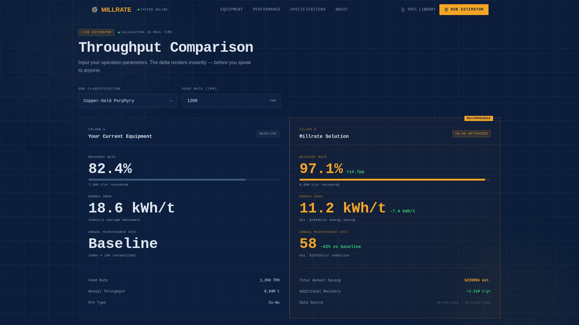 Mining Equipment & Cost Calculator Website Template
