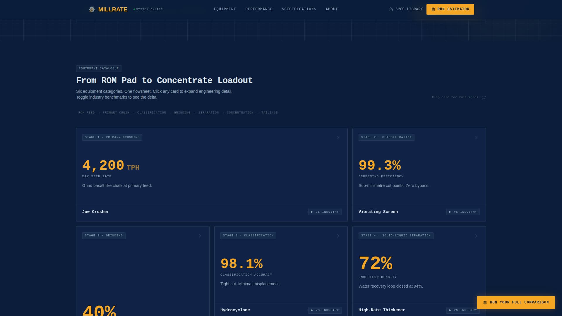 Mining Equipment & Cost Calculator Website Template