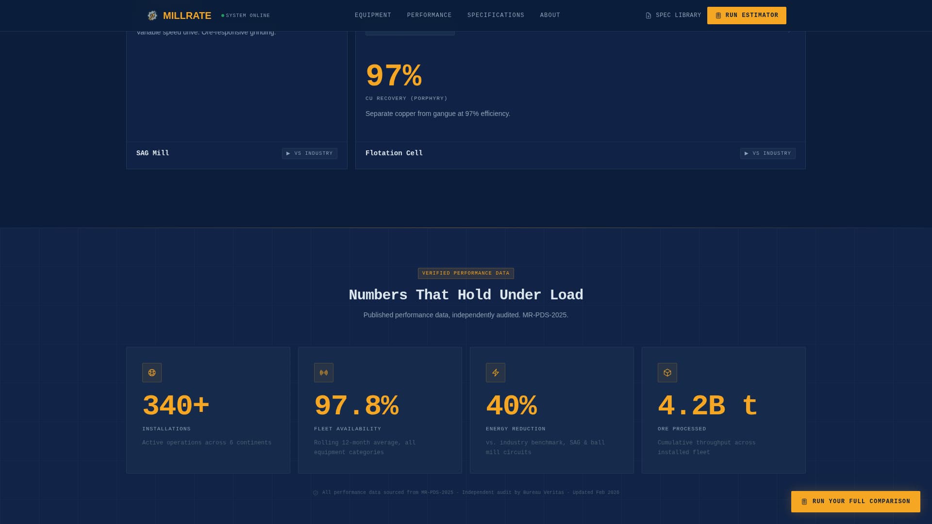 Mining Equipment & Cost Calculator Website Template