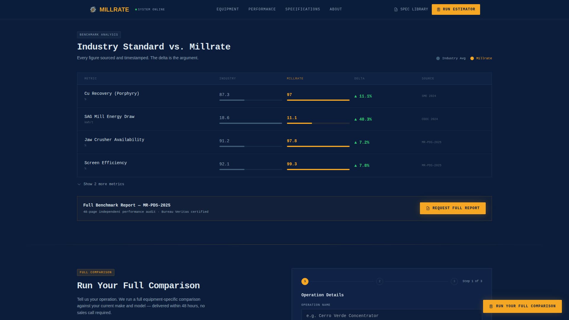 Mining Equipment & Cost Calculator Website Template
