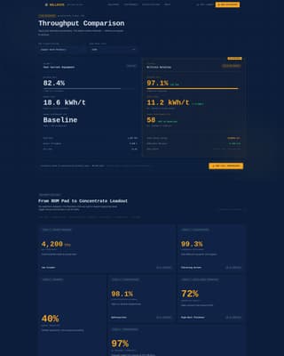 Mining Equipment & Cost Calculator Website Template