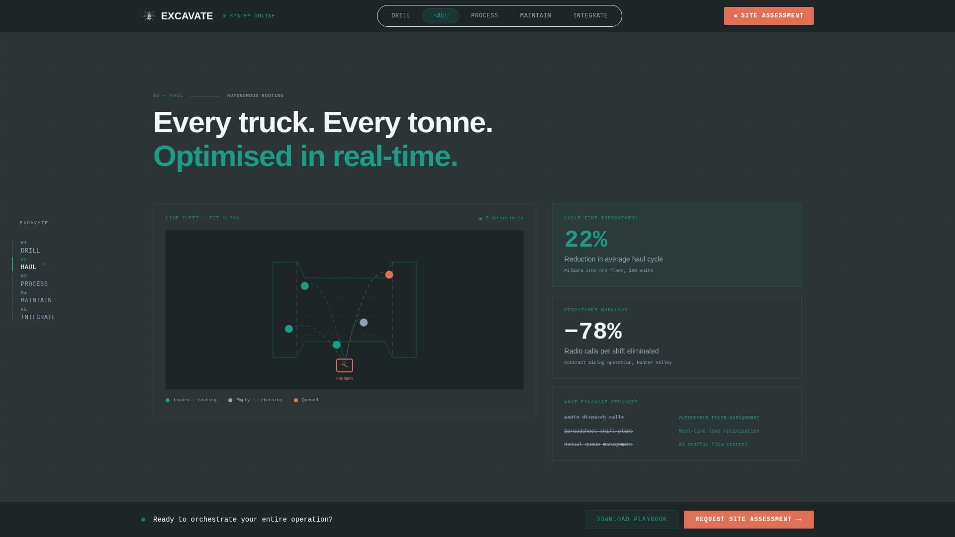 Mining Equipment & Professional Website Template