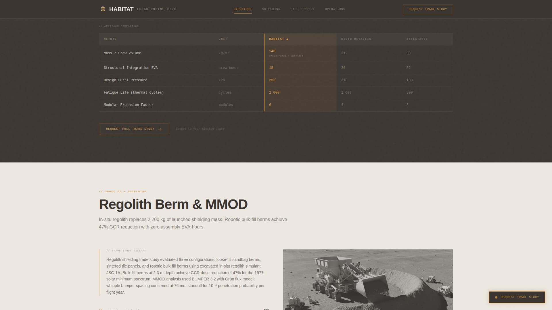 Space & Advanced Aerospace Professional Website Template