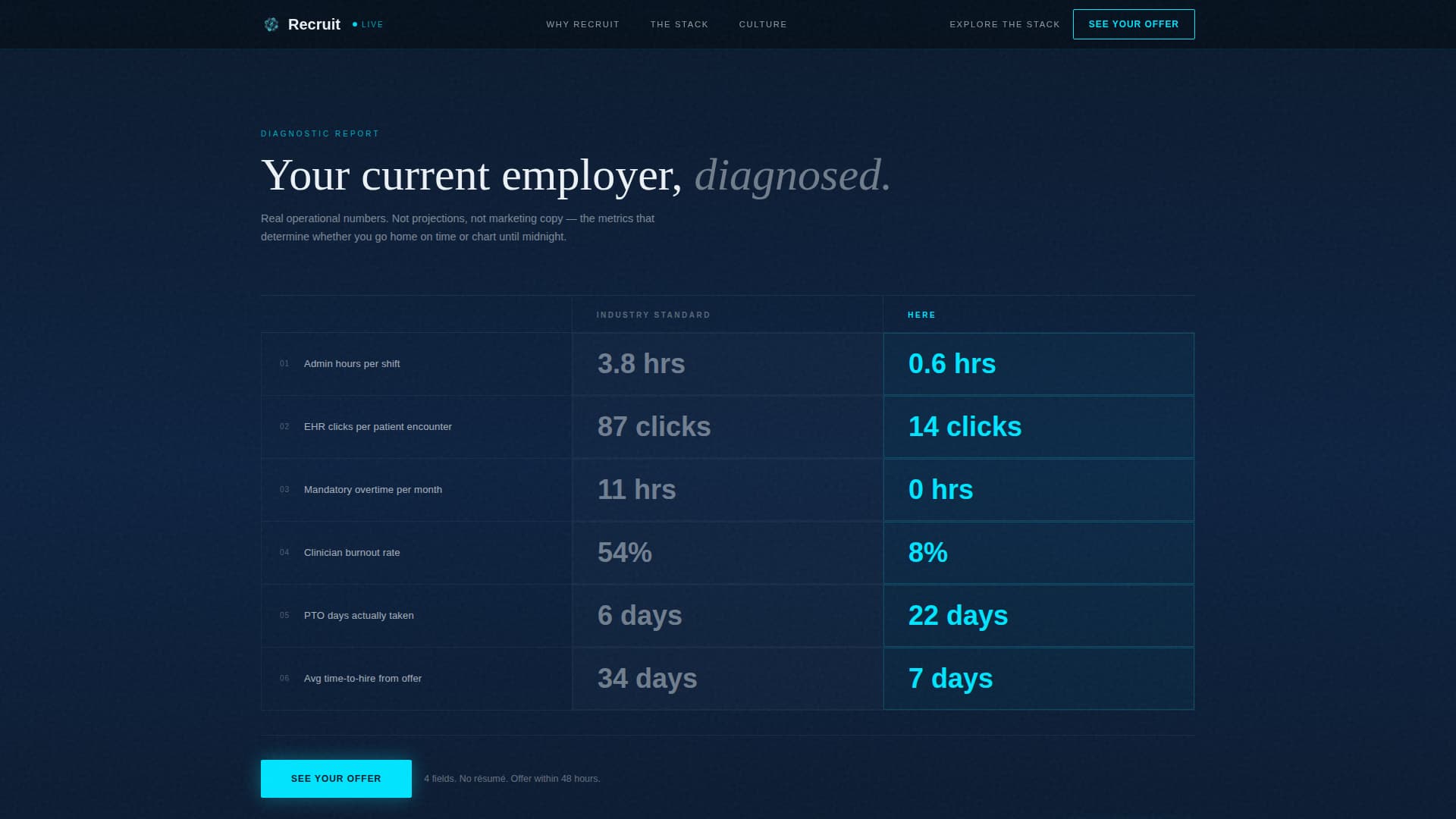 Medical Clinic Careers Website Template