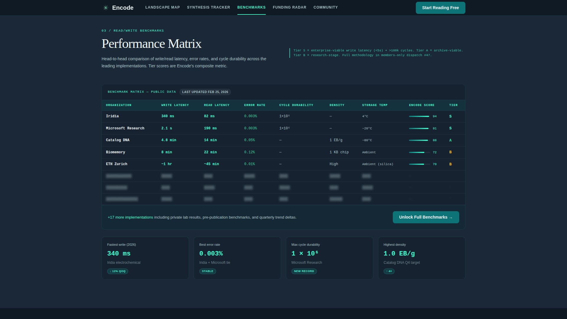 DNA Data Storage Technology Reviews Website Template