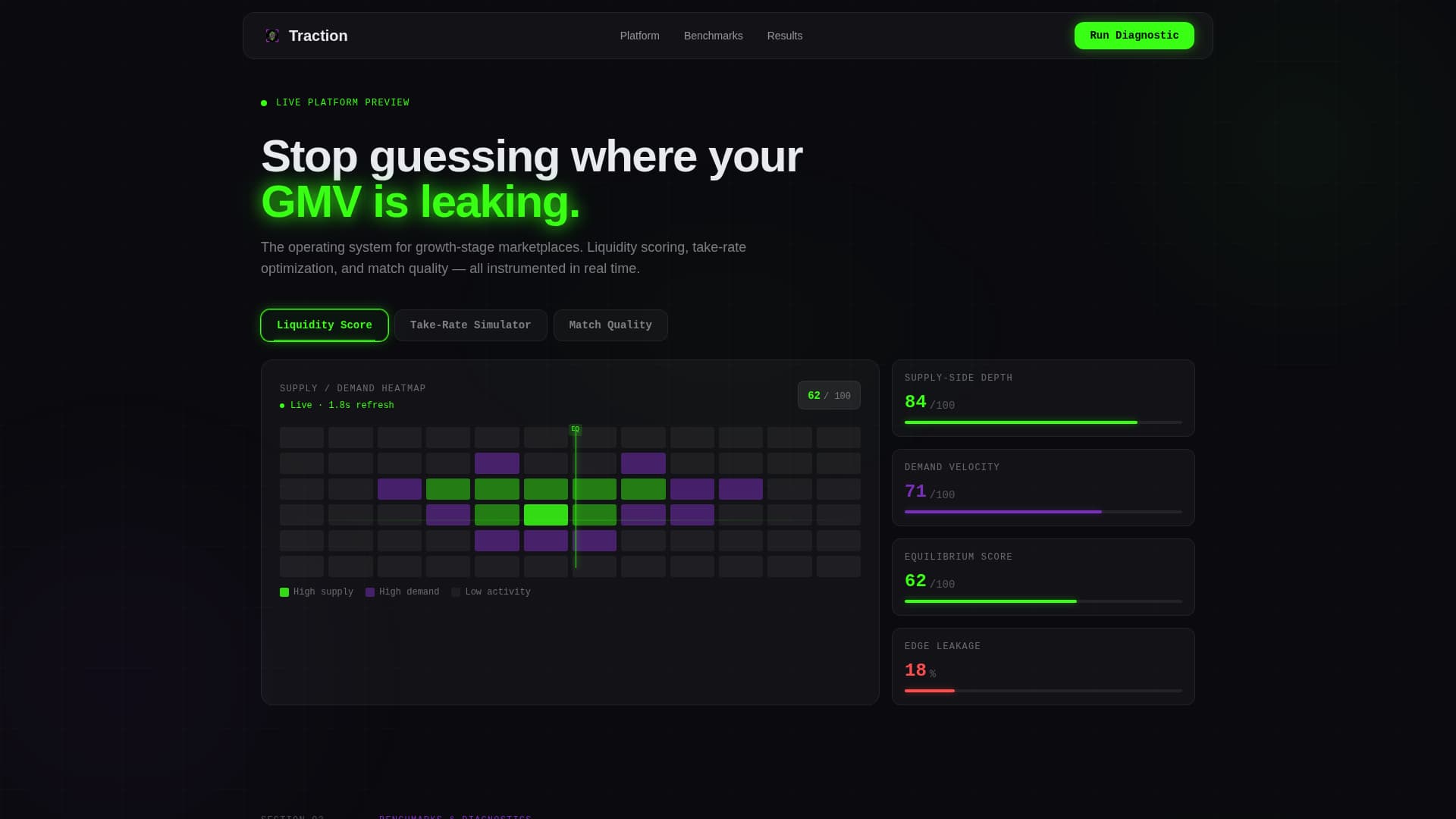 Traction — Fast-Growing Digital Marketplace Landing Page Template