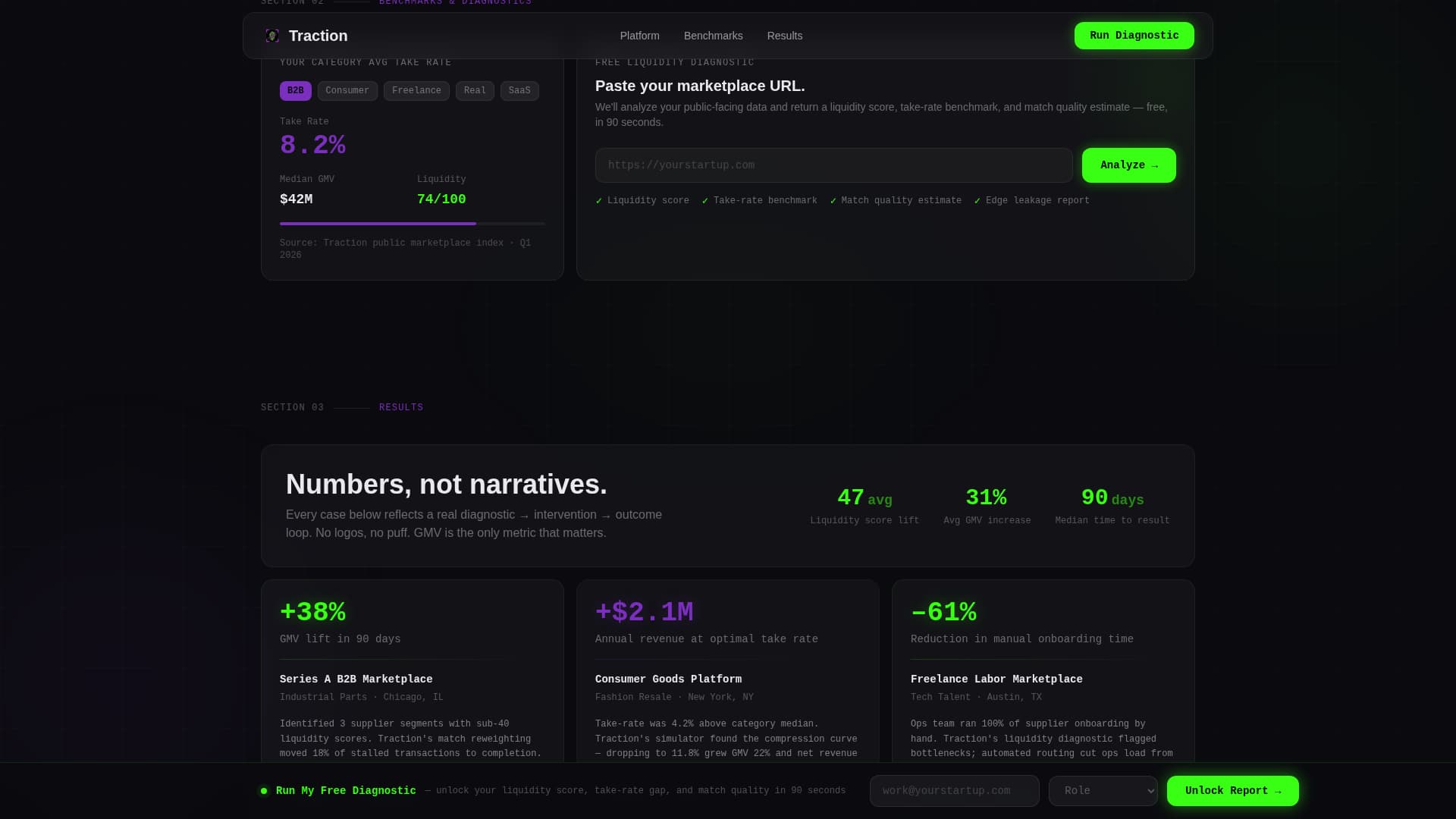 Traction — Fast-Growing Digital Marketplace Landing Page Template