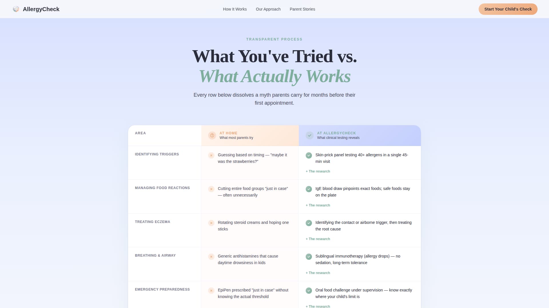 Vitality — Expert Pediatric Allergist Landing Page Template