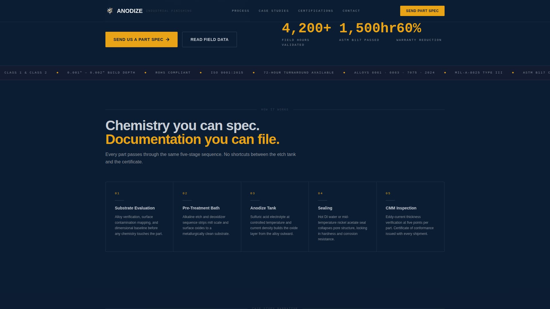 Agricultural Equipment Manufacturing Directory Website Template