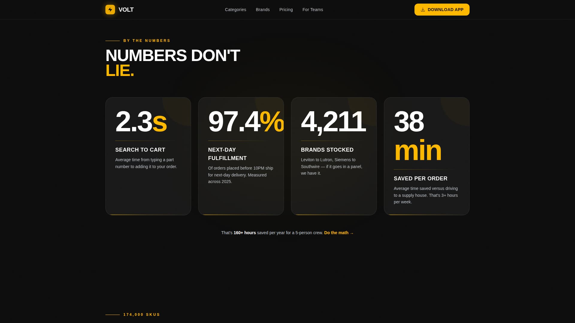 Electrical Digital Presence Professional Website Template