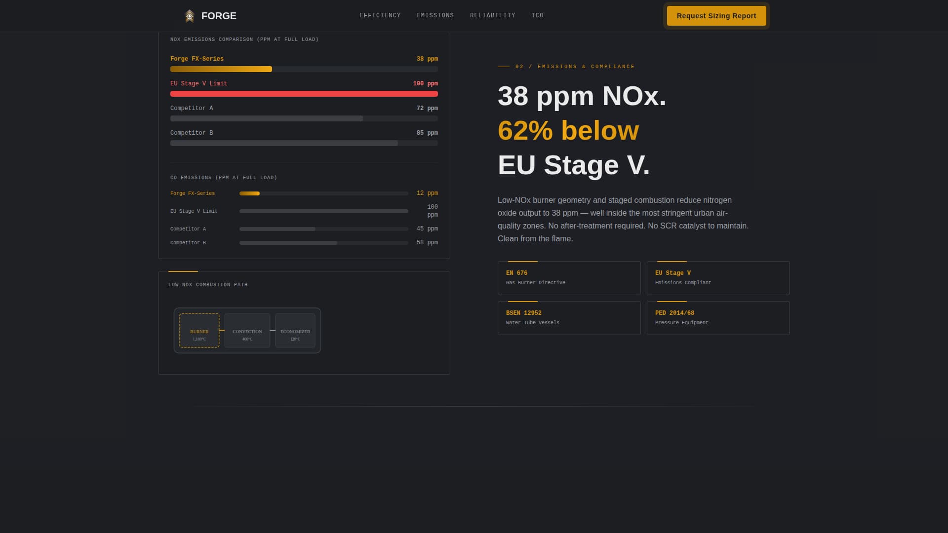 Component & Equipment Manufacturing Professional Website Template
