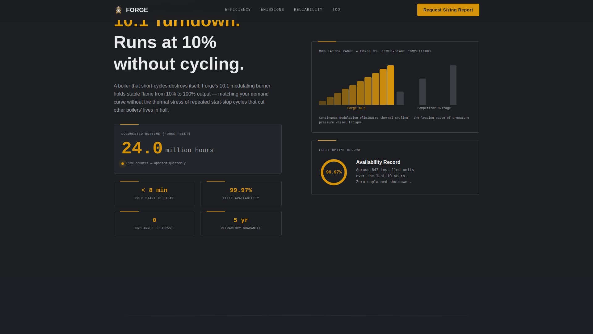 Component & Equipment Manufacturing Professional Website Template