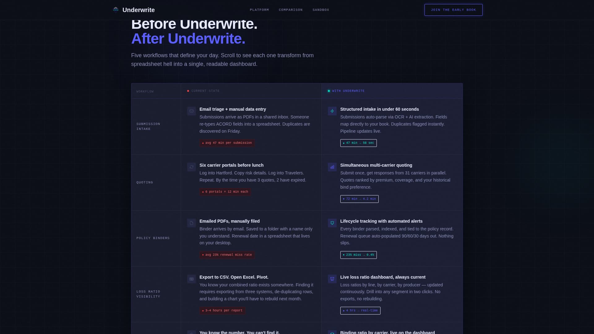 InsurTech Startup Professional Website Template