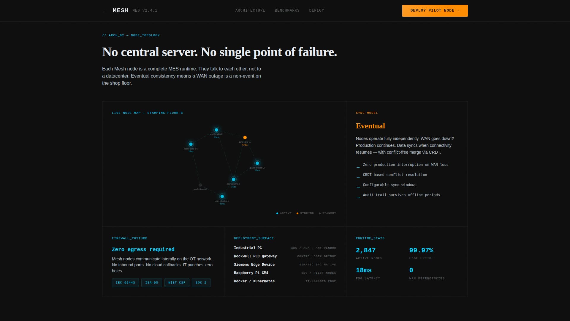 Decentralized Enterprise Software Cost Calculator Website Template