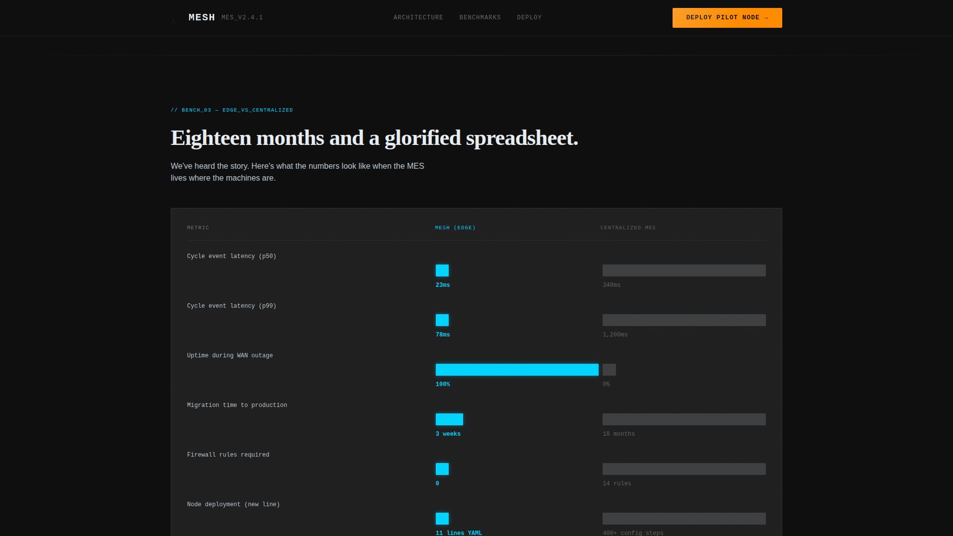 Decentralized Enterprise Software Cost Calculator Website Template