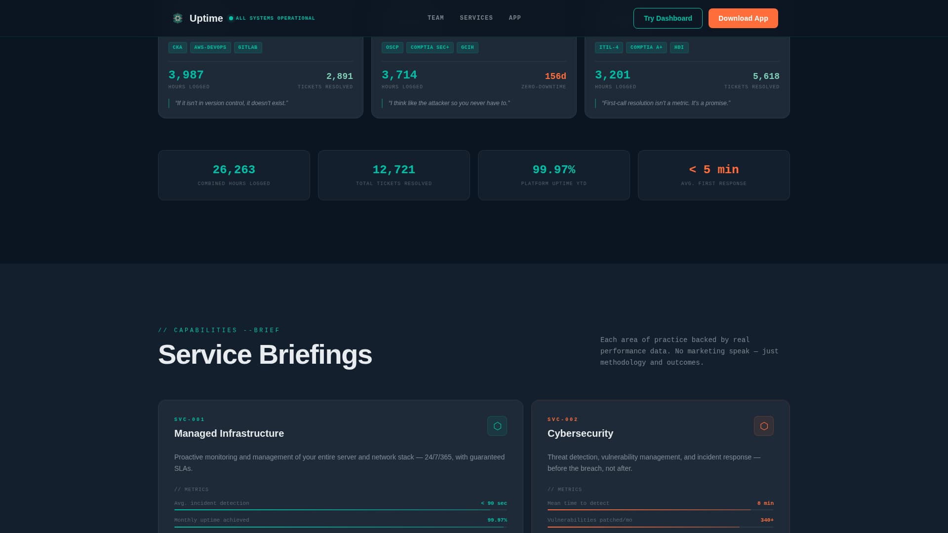 IT Services Company Reviews Website Template