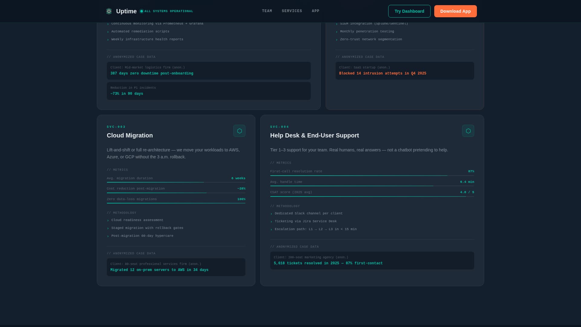 IT Services Company Reviews Website Template