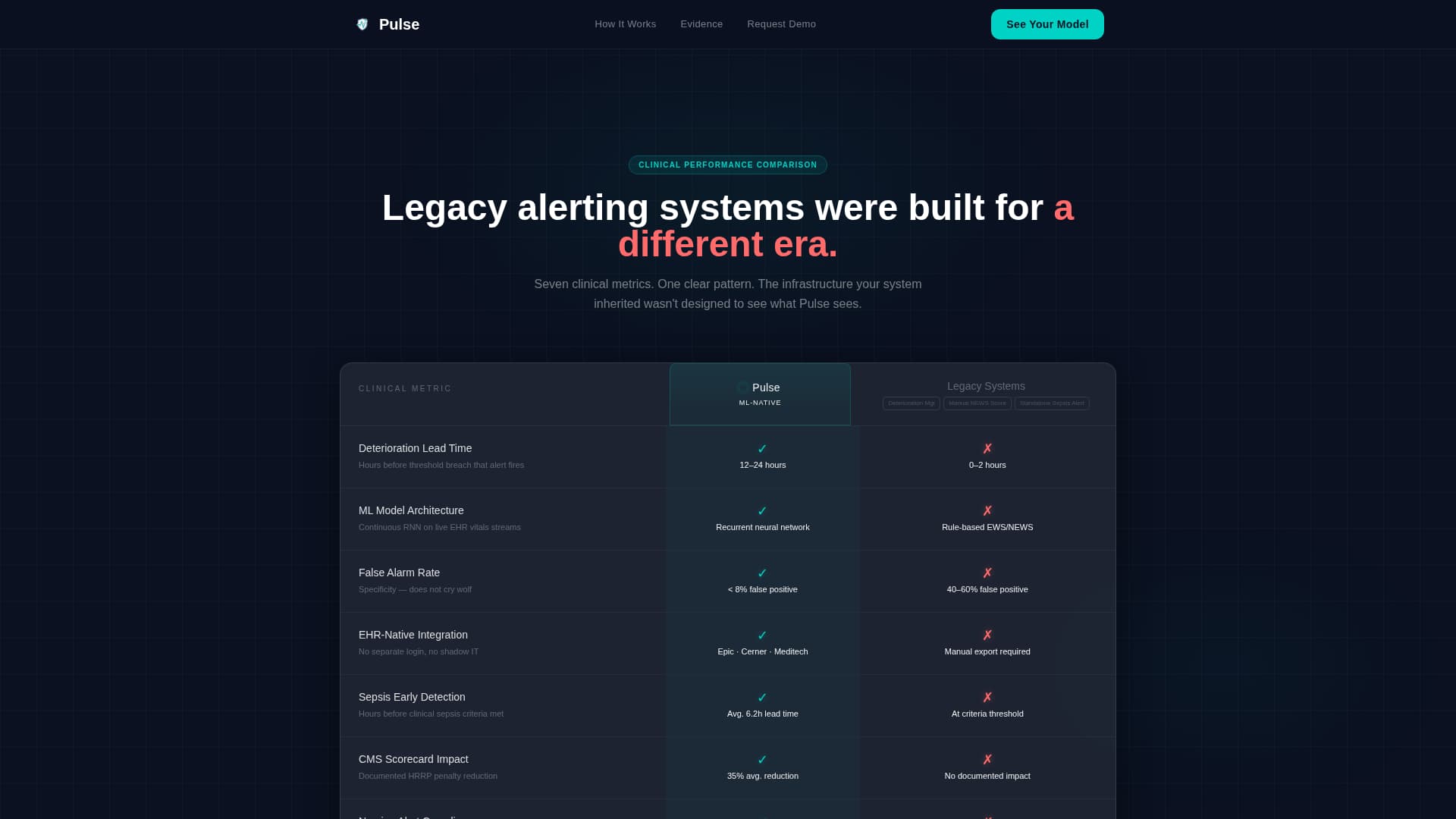 HealthTech Startup Cost Calculator Website Template