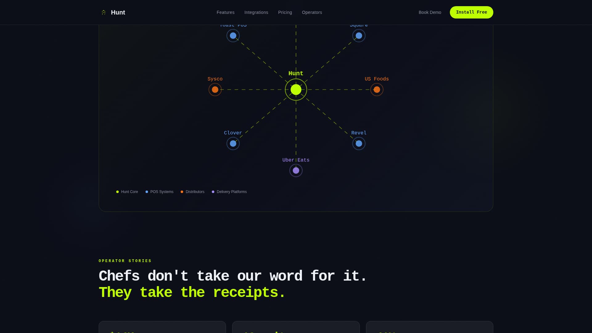 FoodTech Startup Professional Website Template