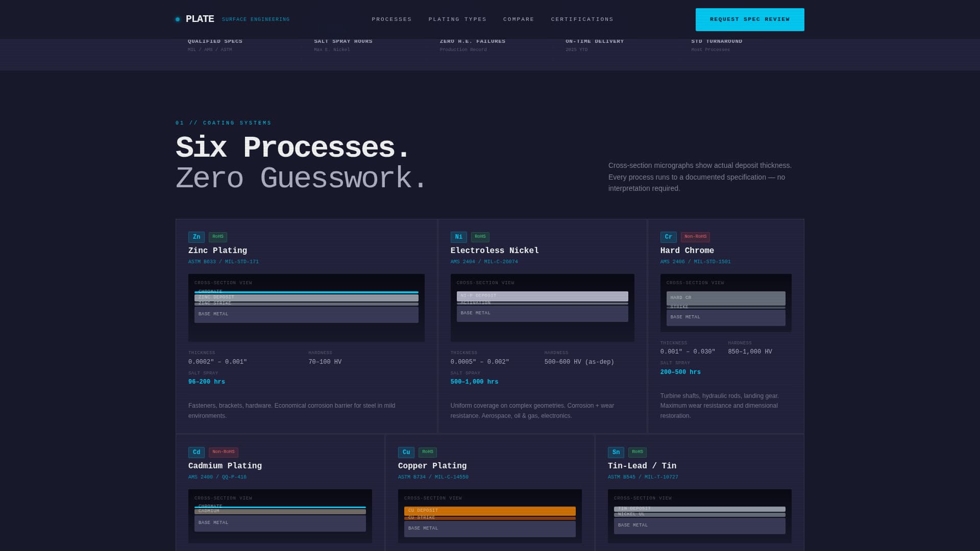 Energy Manufacturing Maintenance Website Template