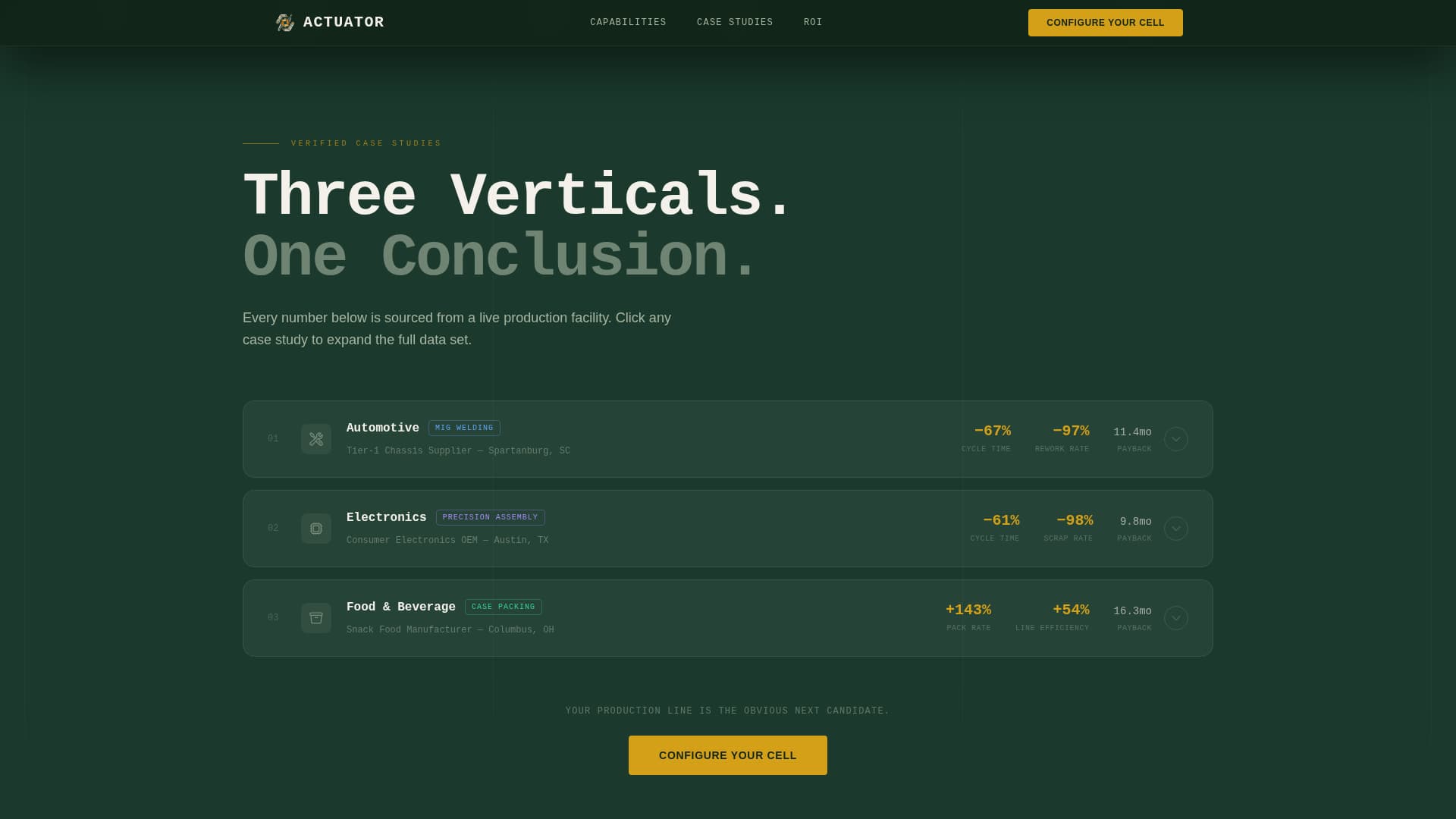 Robotics & Automation Cost Calculator Website Template