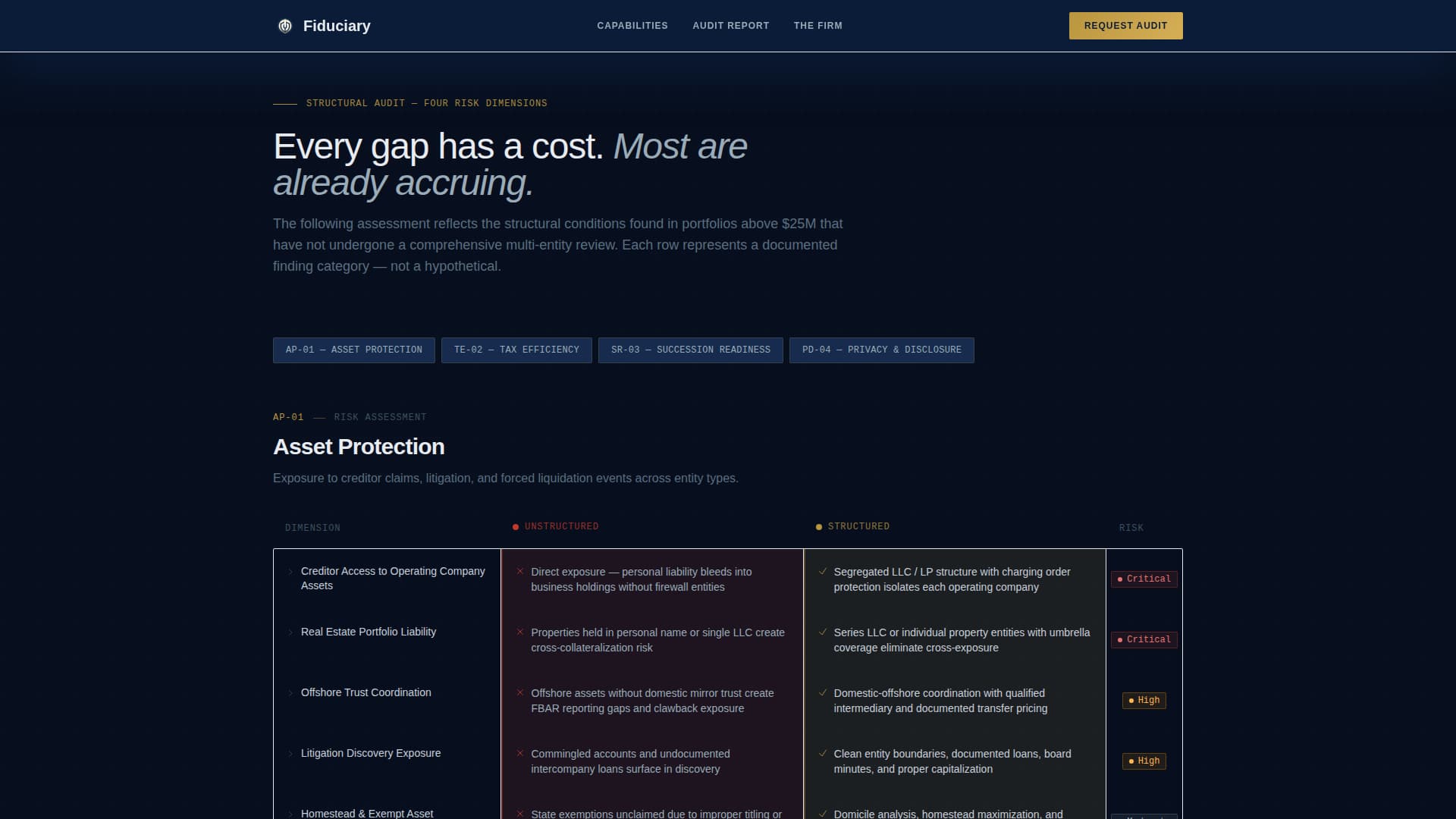 Wealth Management & Advisory Professional Website Template