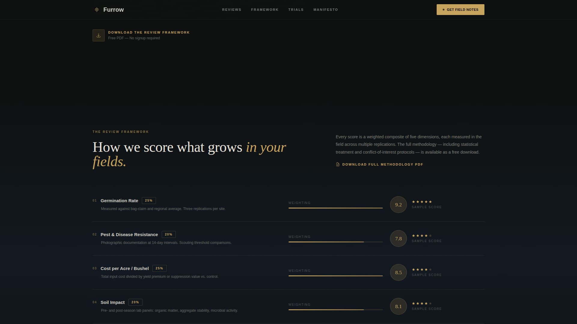Agriculture Blog & Media Reviews Website Template
